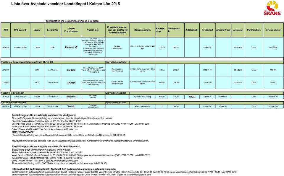 pruta 1 x 0,5 ml 532,10 2014-05-01 2015-04-30 Oriola 1302746-02 humant papillomvirus (Typ 6, 11, 16, 18) J07BM01 98732 Sanofi Pasteur Gardasil Humant Papillomvirus (HPV) Flickor ålder 10-12år (cohort