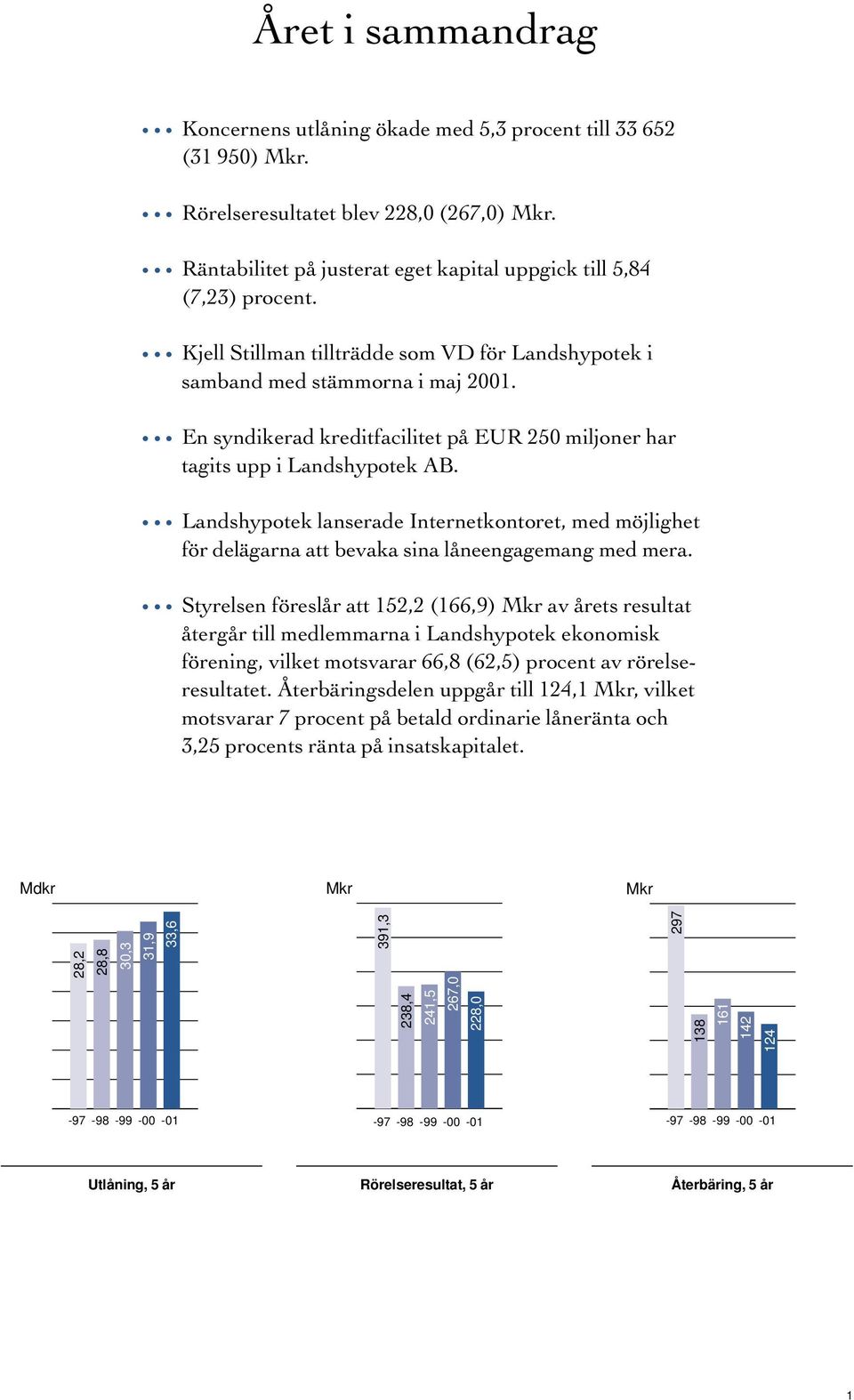 Landshypotek lanserade Internetkontoret, med möjlighet för delägarna att bevaka sina låneengagemang med mera.