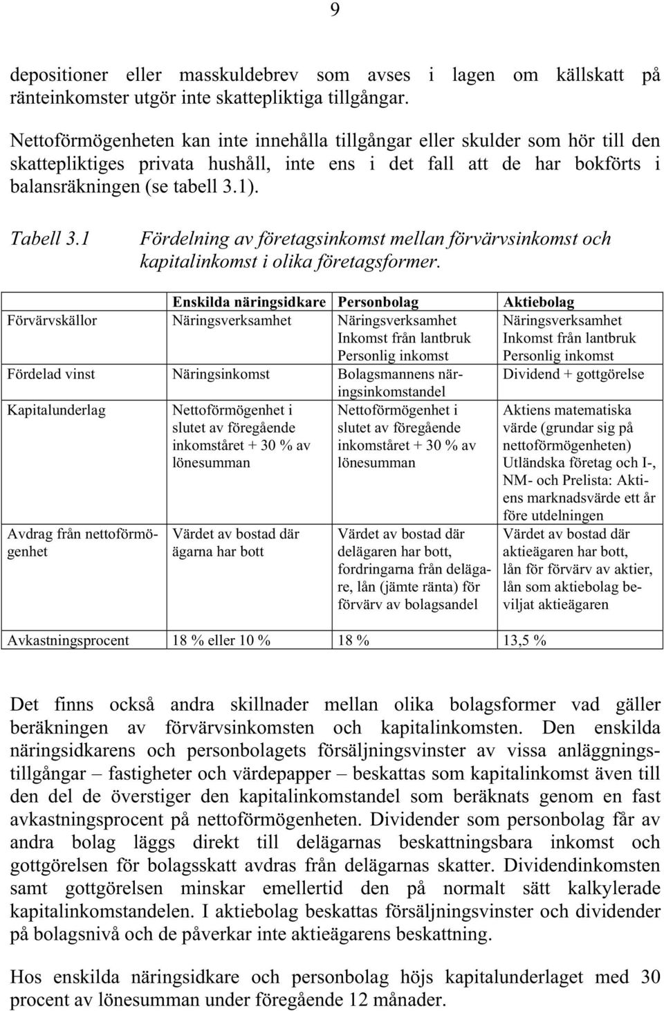 1 Fördelning av företagsinkomst mellan förvärvsinkomst och kapitalinkomst i olika företagsformer.