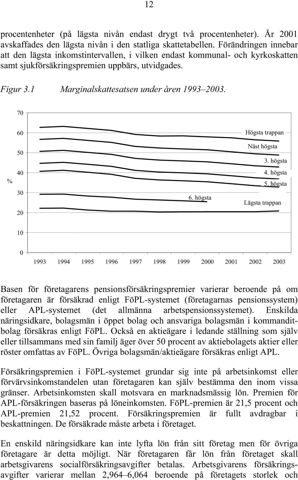 70 60 Högsta trappan 50 Näst högsta 3. högsta % 40 30 6. högsta 4. högsta 5.