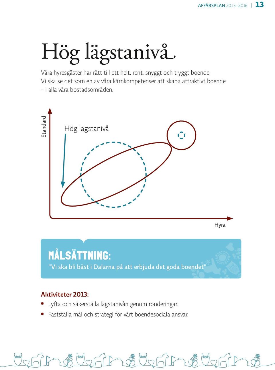 Standard Hög lägstanivå Hyra MÅLSÄTTNING: Vi ska bli bäst i Dalarna på att erbjuda det goda boendet