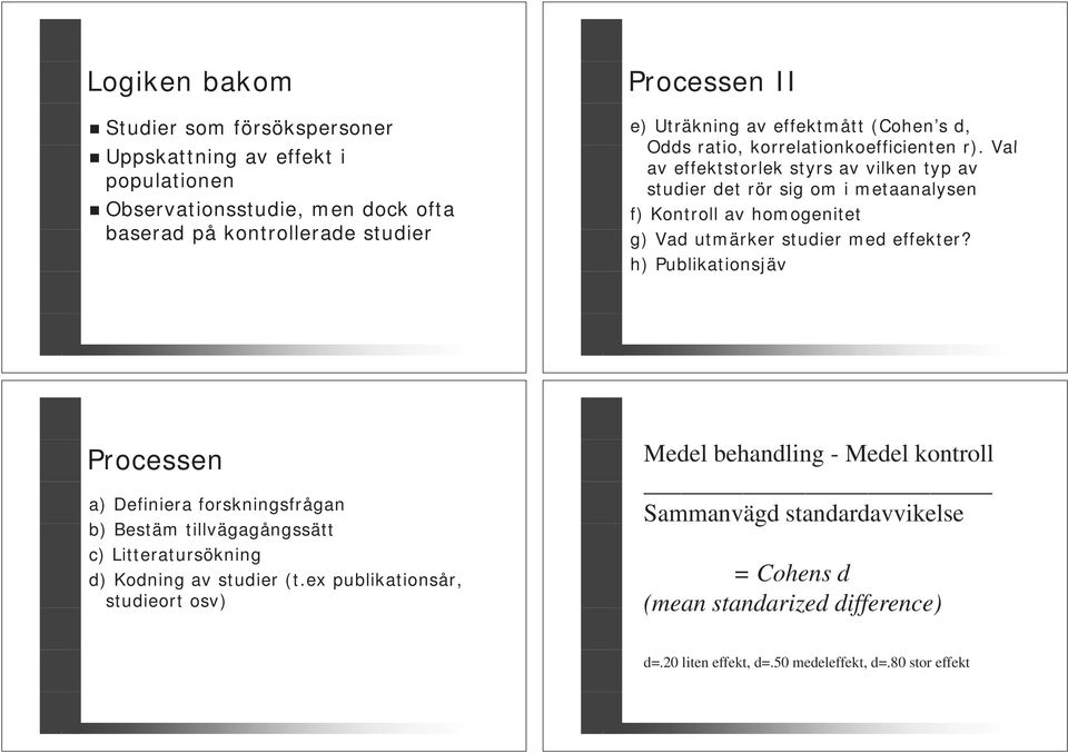 Val av effektstorlek styrs av vilken typ av studier det rör sig om i metaanalysen f) Kontroll av homogenitet g) Vad utmärker studier med effekter?