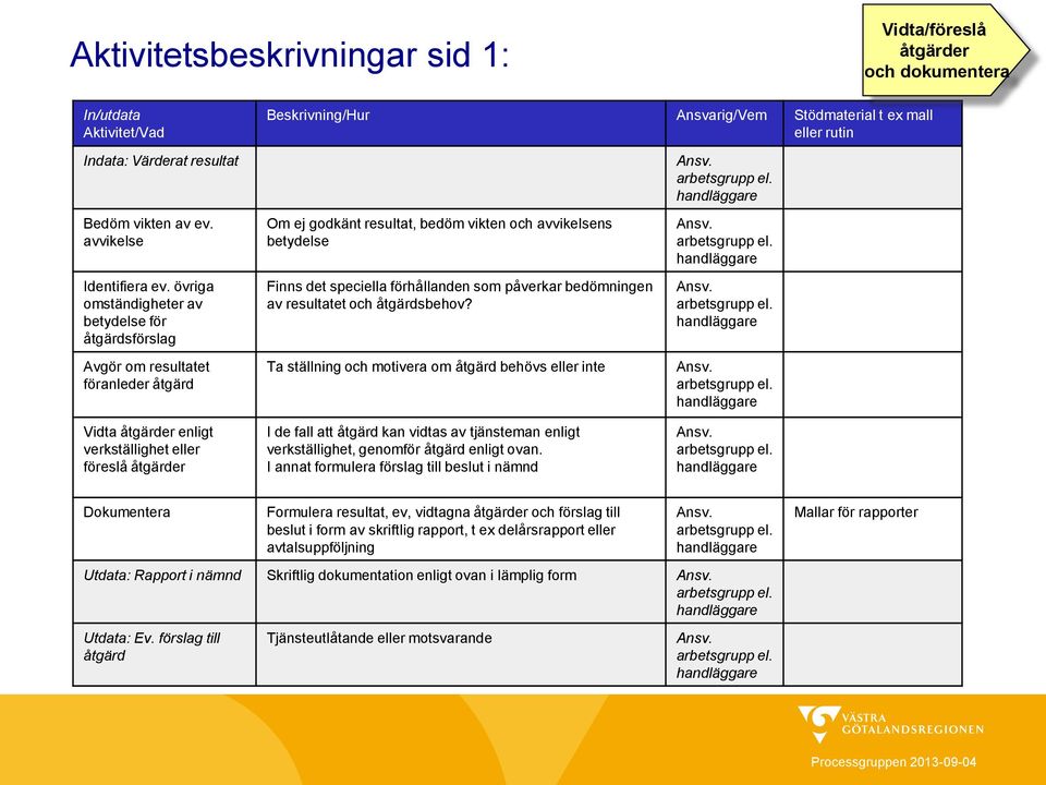 avvikelsens betydelse Finns det speciella förhållanden som påverkar bedömningen av resultatet och åtgärdsbehov?