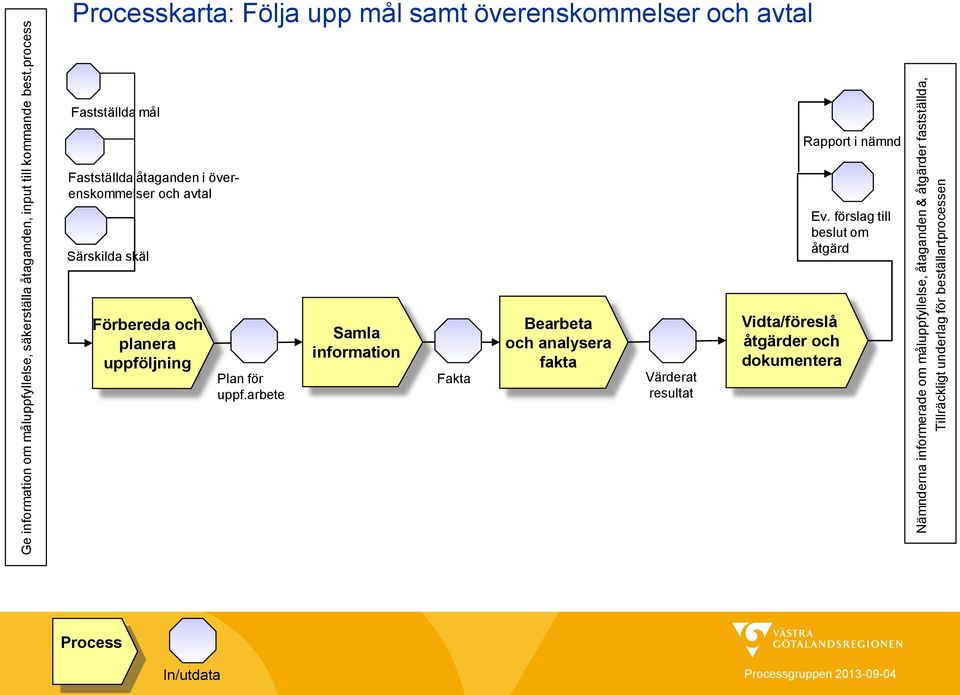 Följa upp mål samt överenskommelser och avtal Fastställda mål Rapport i nämnd Fastställda åtaganden i överenskommelser och avtal Särskilda skäl