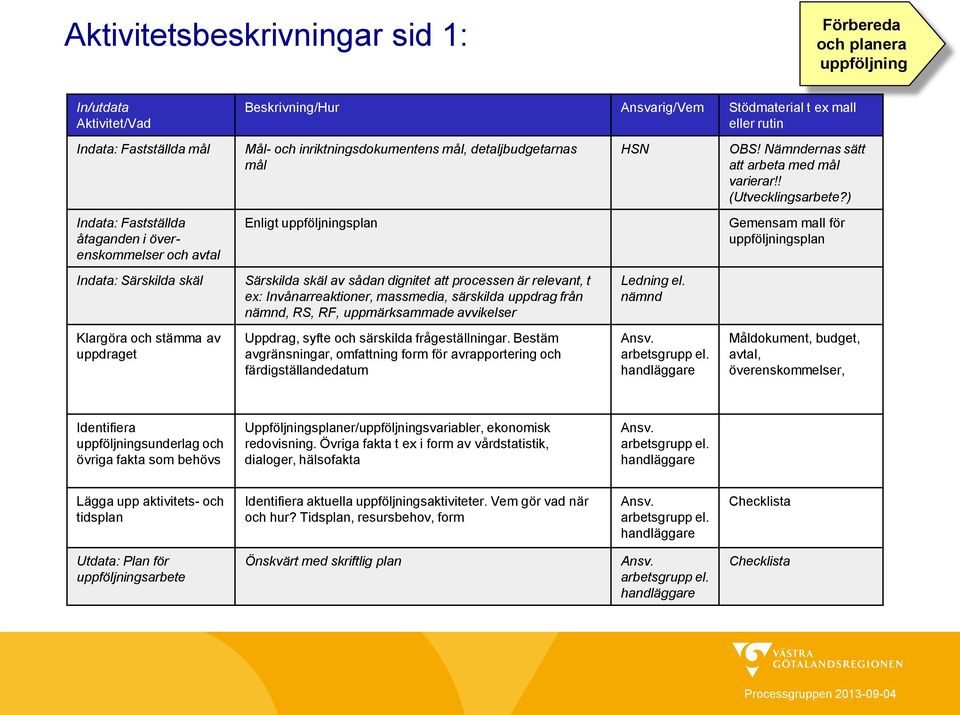 att processen är relevant, t ex: Invånarreaktioner, massmedia, särskilda uppdrag från nämnd, RS, RF, uppmärksammade avvikelser Uppdrag, syfte och särskilda frågeställningar.