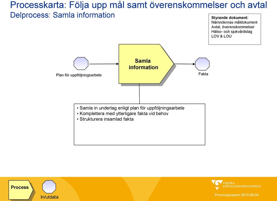 & LOU Plan för uppföljningsarbete Samla information Fakta Samla in underlag enligt plan för