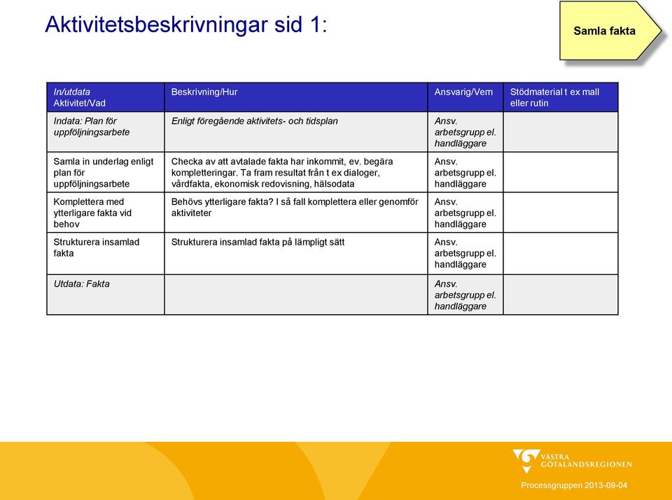 Enligt föregående aktivitets- och tidsplan Checka av att avtalade fakta har inkommit, ev. begära kompletteringar.