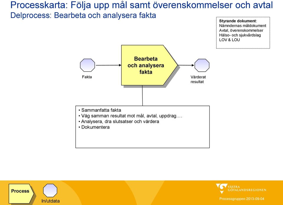 sjukvårdslag LOV & LOU Fakta Bearbeta och analysera fakta Värderat resultat Sammanfatta fakta