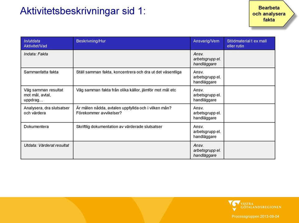 uppdrag Analysera, dra slutsatser och värdera Väg samman fakta från olika källor, jämför mot mål etc Är målen nådda, avtalen