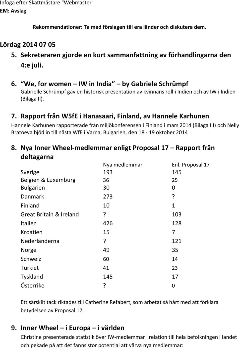 We, for women IW in India by Gabriele Schrümpf Gabrielle Schrümpf gav en historisk presentation av kvinnans roll i Indien och av IW i Indien (Bilaga II). 7.