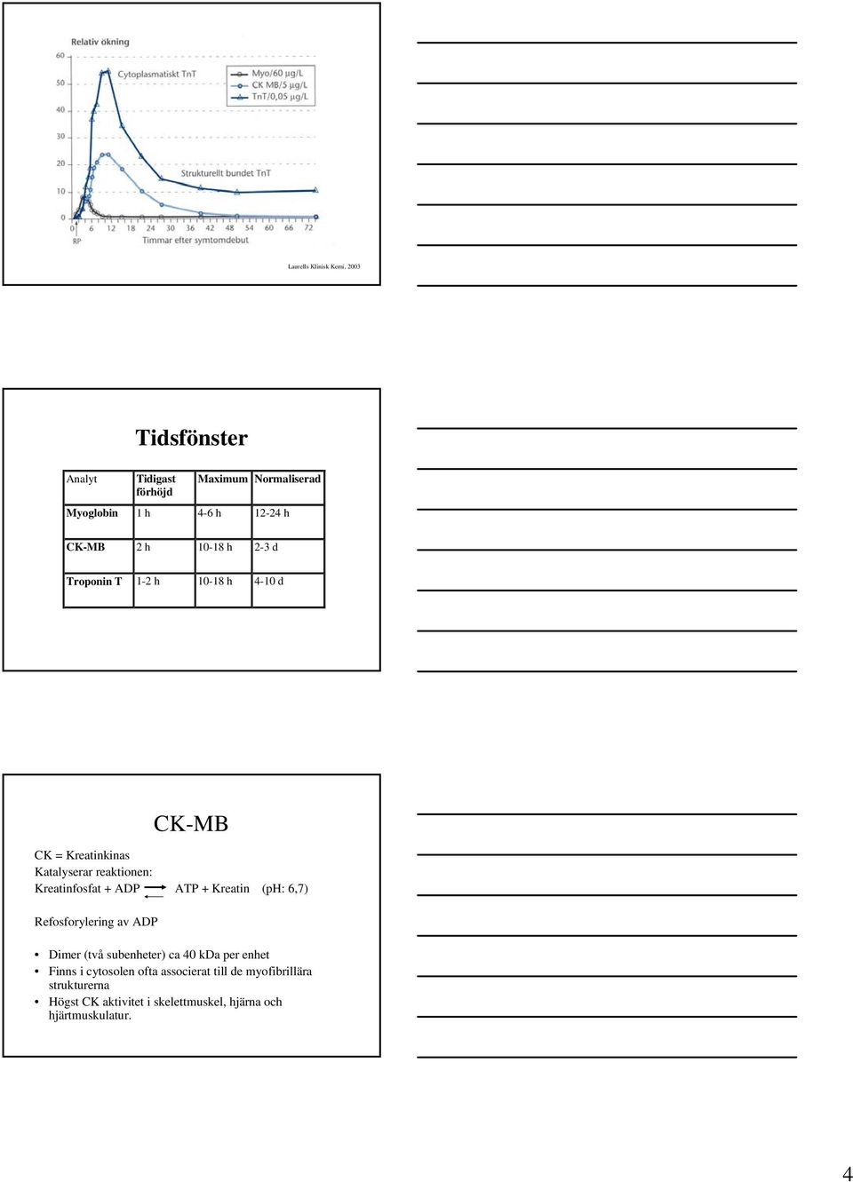 Kreatinfosfat + ADP ATP + Kreatin (ph: 6,7) Refosforylering av ADP Dimer (två subenheter) ca 40 kda per enhet Finns