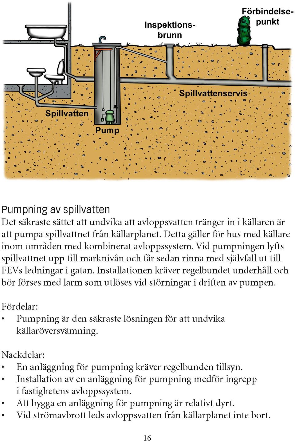 Installationen kräver regelbundet underhåll och bör förses med larm som utlöses vid störningar i driften av pumpen. Fördelar: Pumpning är den säkraste lösningen för att undvika källaröversvämning.