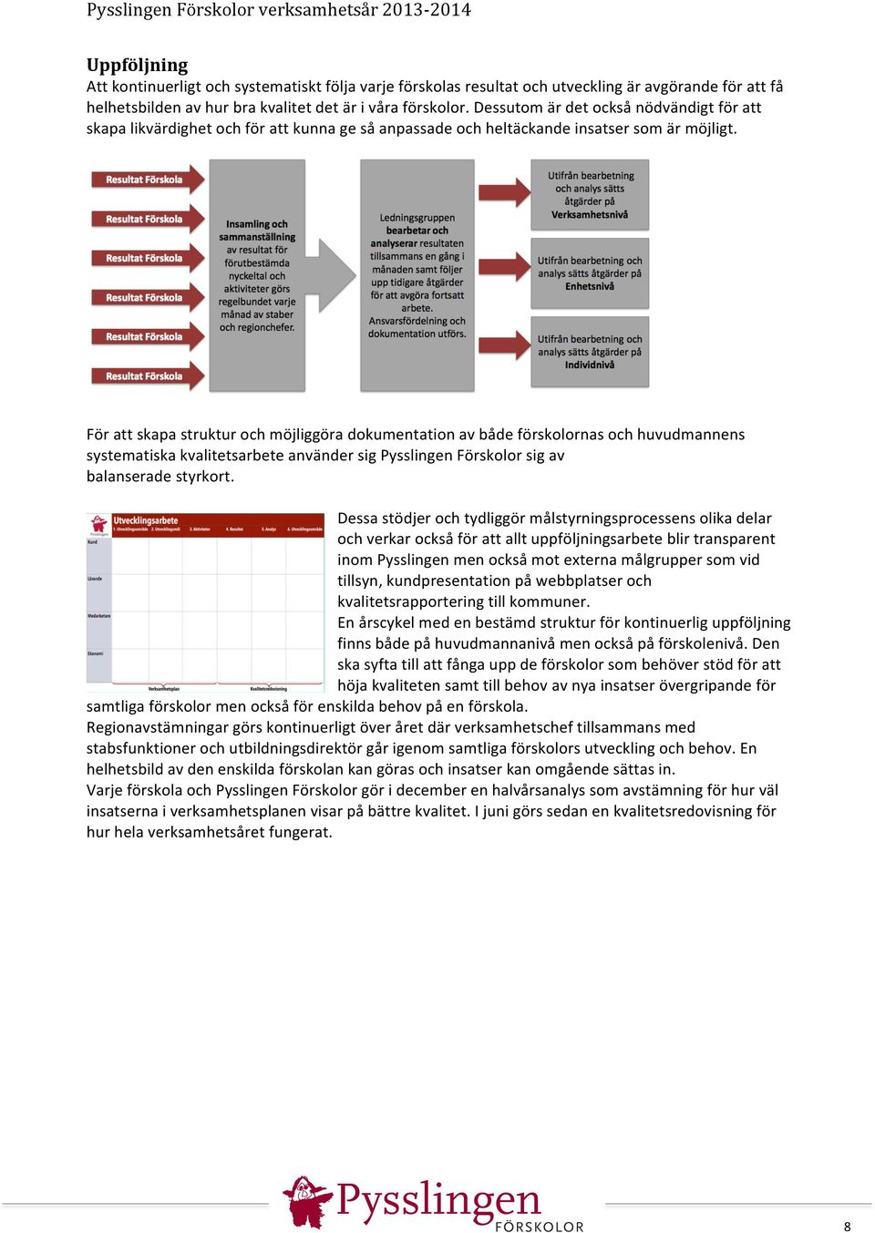För att skapa struktur och möjliggöra dokumentation av både förskolornas och huvudmannens systematiska kvalitetsarbete använder sig Pysslingen Förskolor sig av balanserade styrkort.