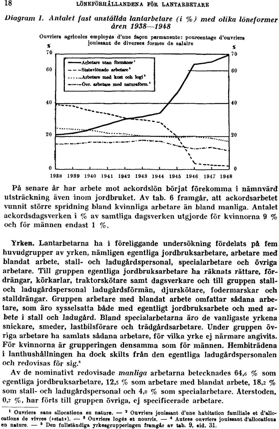 senare år har arbete mot ackordslön börjat förekomma i nämnvärd utsträckning även inom jordbruket. Av tab.