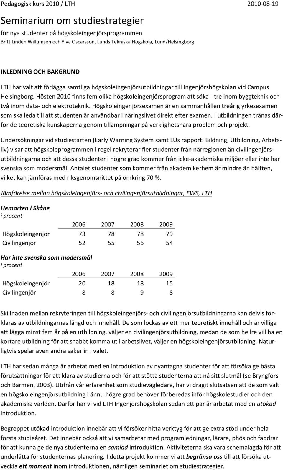 Hösten 2010 finns fem olika högskoleingenjörsprogram att söka - tre inom byggteknik och två inom data- och elektroteknik.