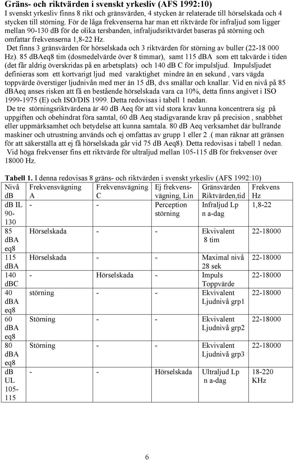 Det finns 3 gränsvärden för hörselskada och 3 riktvärden för störning av buller (22-18 000 Hz).