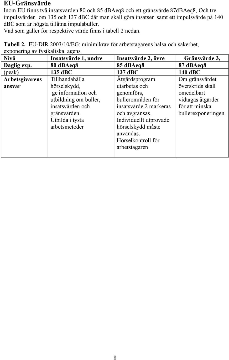 Nivå Insatsvärde 1, undre Insatsvärde 2, övre Gränsvärde 3, Daglig exp.