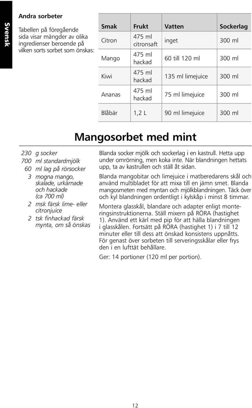 standardmjölk 60 ml lag på rörsocker 3 mogna mango, skalade, urkärnade och hackade (ca 700 ml) 2 msk färsk lime- eller citronjuice 2 tsk finhackad färsk mynta, om så önskas Blanda socker mjölk och