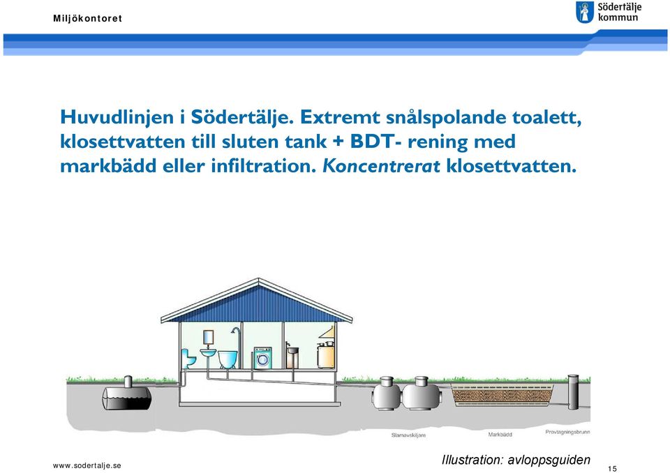 sluten tank + BDT- rening med markbädd eller