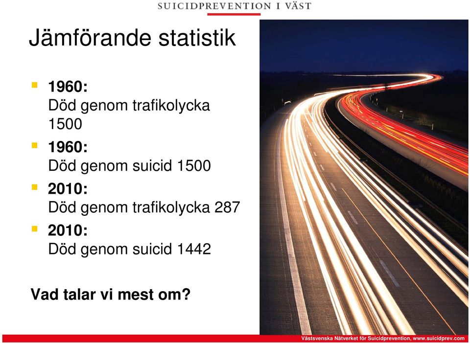 1500 2010: Död genom trafikolycka 287