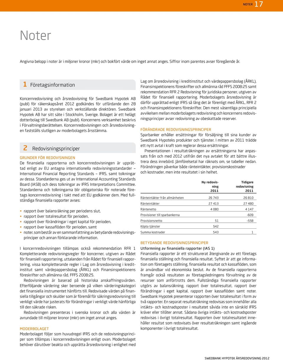 direktören. Swedbank Hypotek AB har sitt säte i Stockholm, Sverige. Bolaget är ett helägt dotterbolag till Swedbank AB (publ). Koncernens verksamhet beskrivs i Förvaltningsberättelsen.