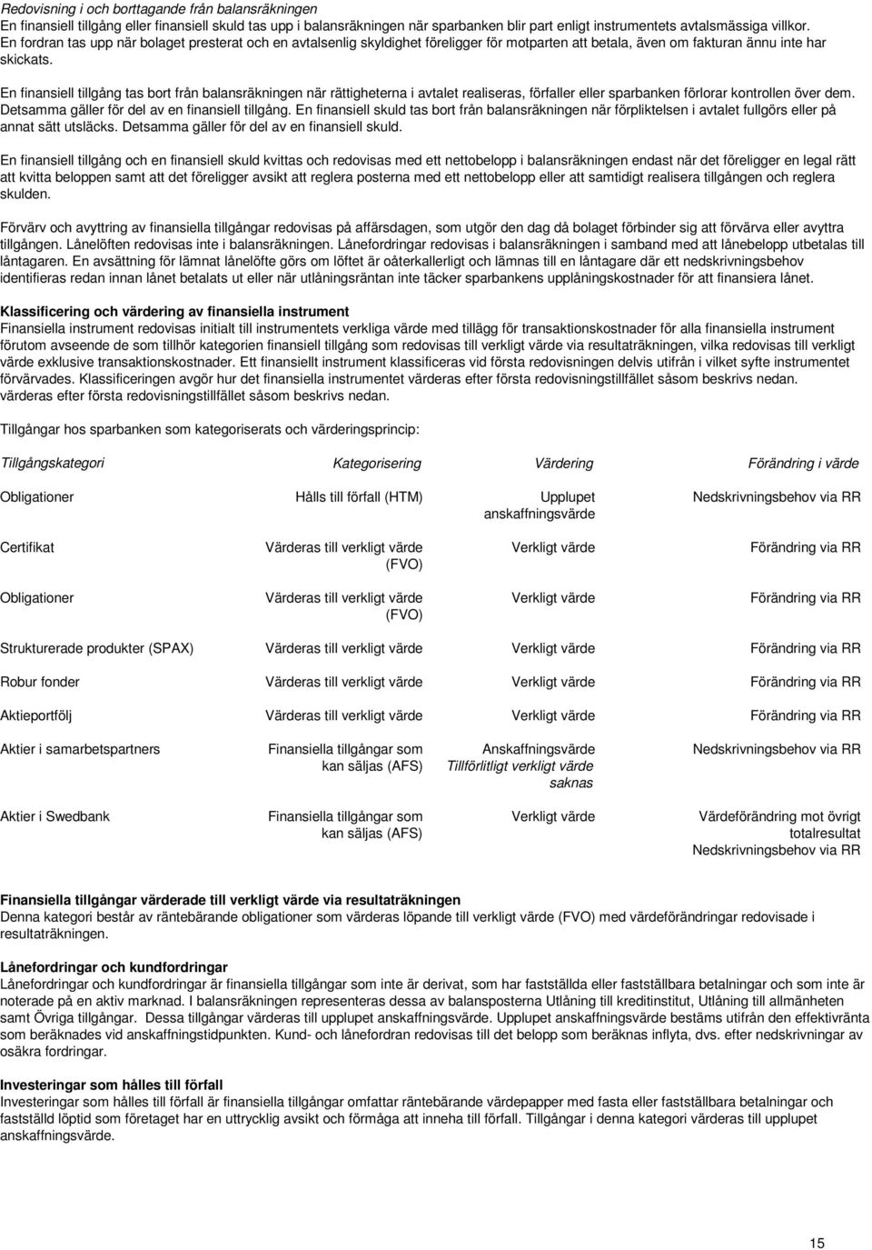 En finansiell tillgång tas bort från balansräkningen när rättigheterna i avtalet realiseras, förfaller eller sparbanken förlorar kontrollen över dem. Detsamma gäller för del av en finansiell tillgång.