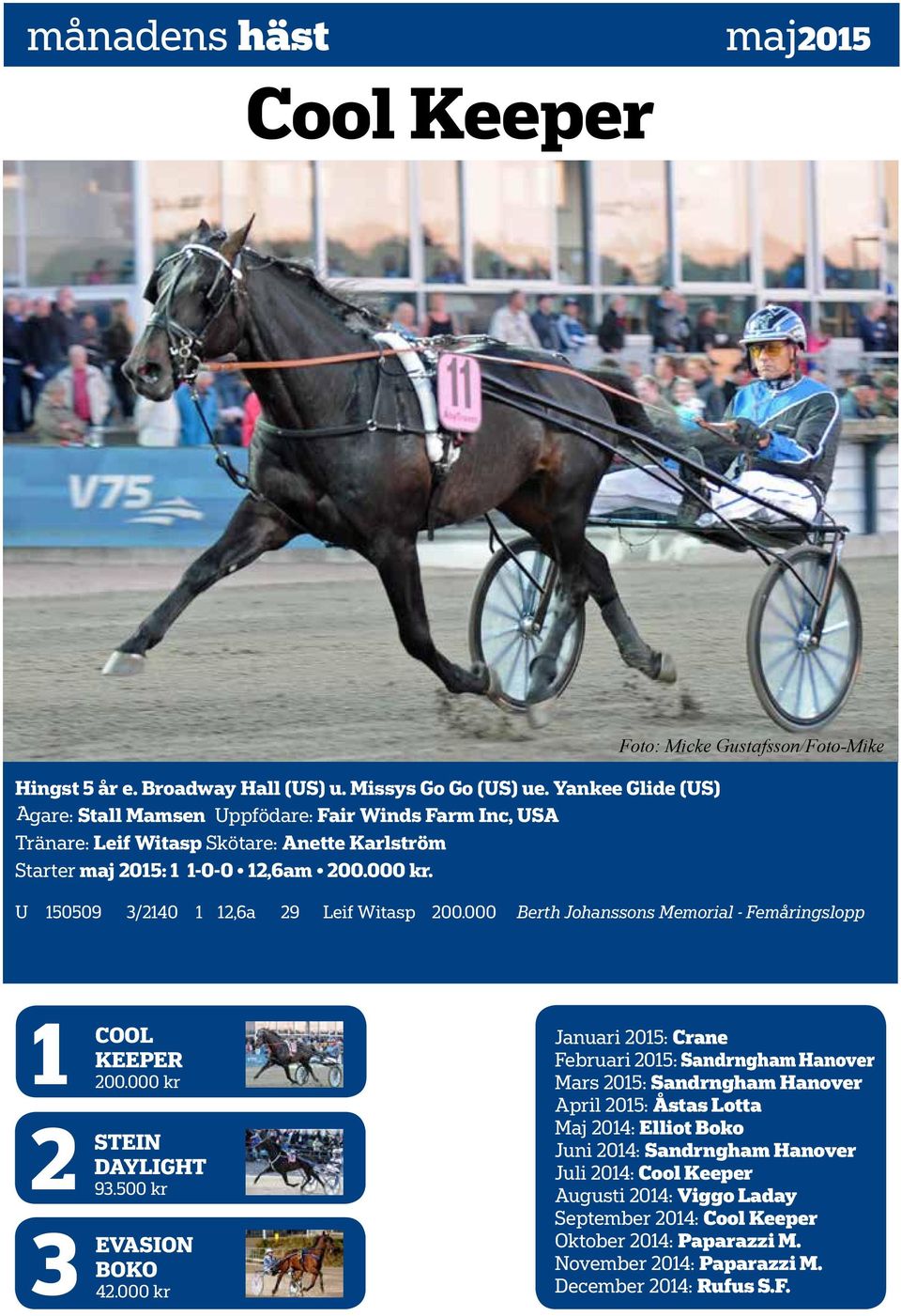 U 150509 3/2140 1 12,6a 29 Leif Witasp 200.000 Berth Johanssons Memorial - Femåringslopp 1 2 3 COOL KEEPER 200.000 kr STEIN DAYLIGHT 93.500 kr EVASION BOKO 42.