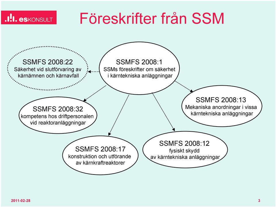 reaktoranläggningar SSMFS 2008:13 Mekaniska anordningar i vissa kärntekniska anläggningar SSMFS 2008:17