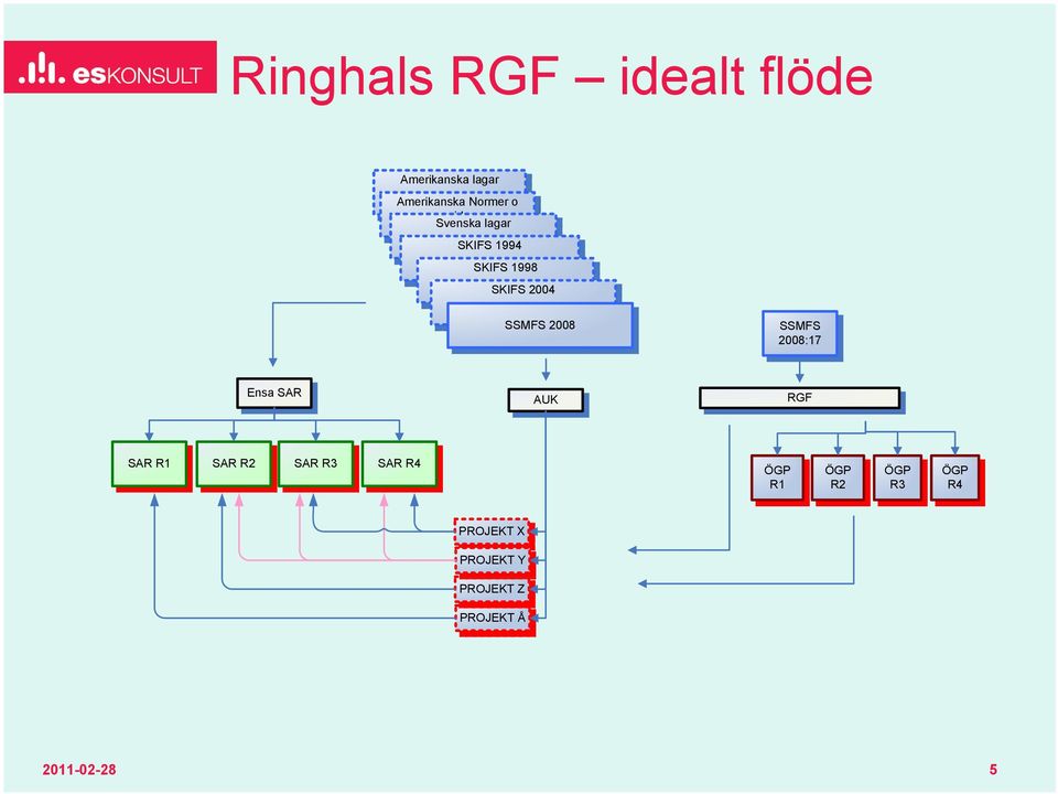 SSMFS 2008:17 Ensa SAR AUK RGF SAR R1 SAR R2 SAR R3 SAR R4 ÖGP R1