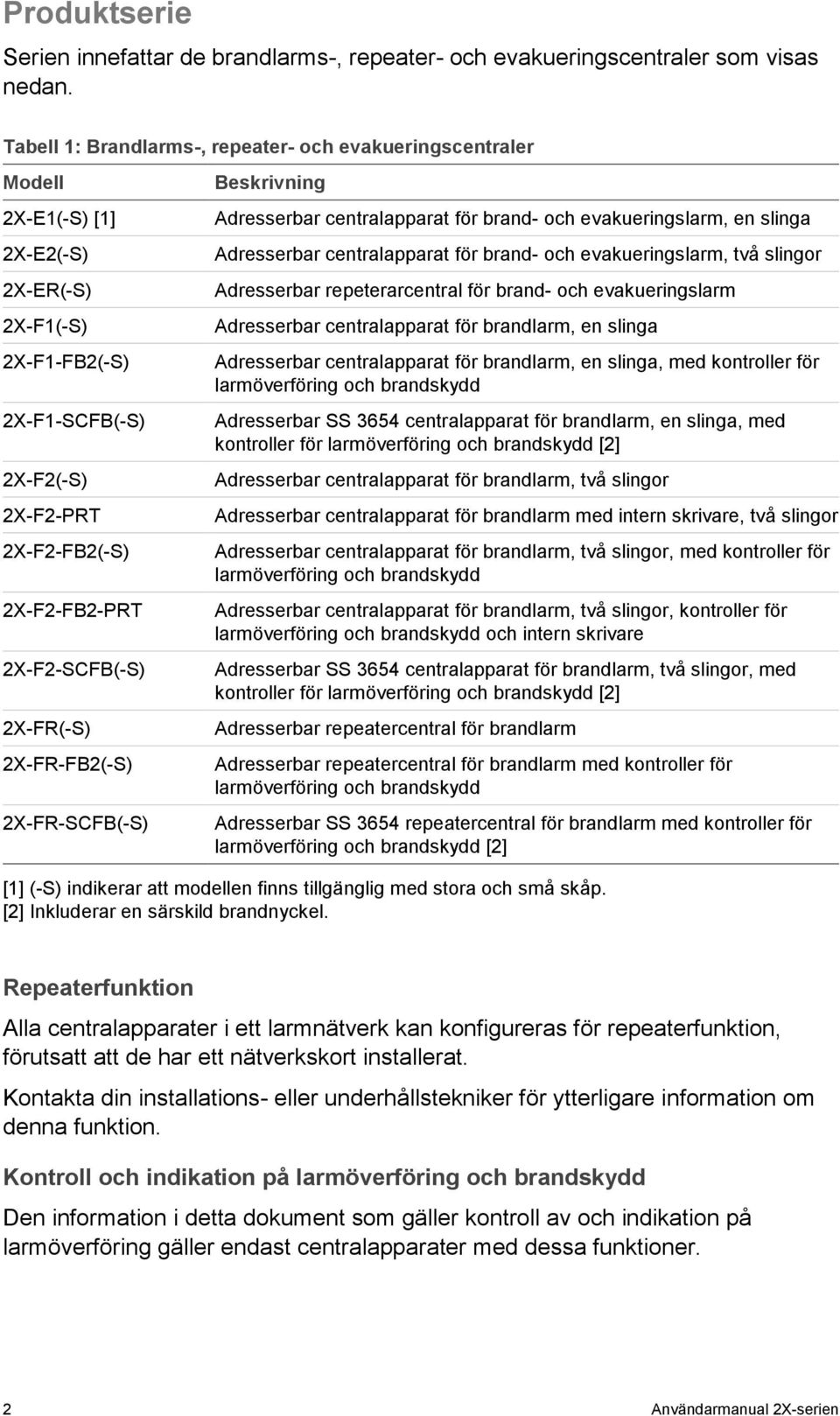 2X-F2-SCFB(-S) 2X-FR(-S) 2X-FR-FB2(-S) 2X-FR-SCFB(-S) Beskrivning Adresserbar centralapparat för brand- och evakueringslarm, en slinga Adresserbar centralapparat för brand- och evakueringslarm, två