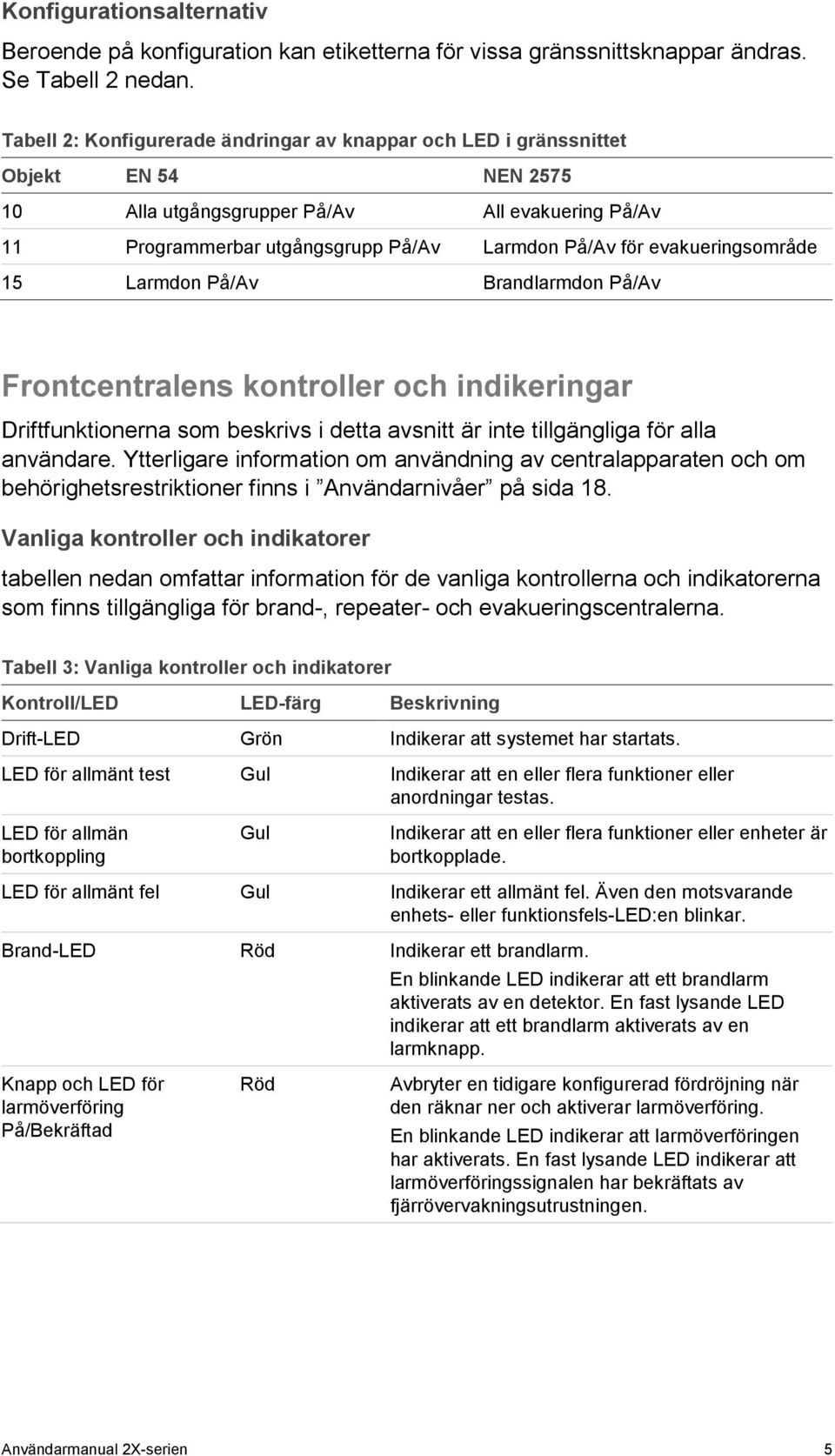 evakueringsområde 15 Larmdon På/Av Brandlarmdon På/Av Frontcentralens kontroller och indikeringar Driftfunktionerna som beskrivs i detta avsnitt är inte tillgängliga för alla användare.