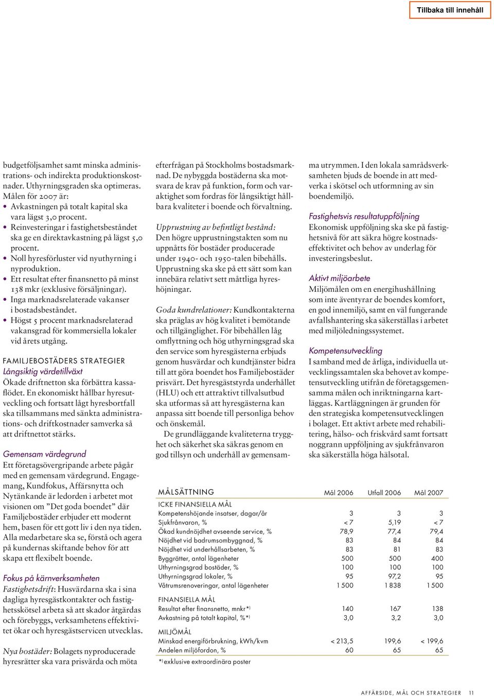 Ett resultat efter finansnetto på minst 138 mkr (exklusive försäljningar). Inga marknadsrelaterade vakanser i bostadsbeståndet.