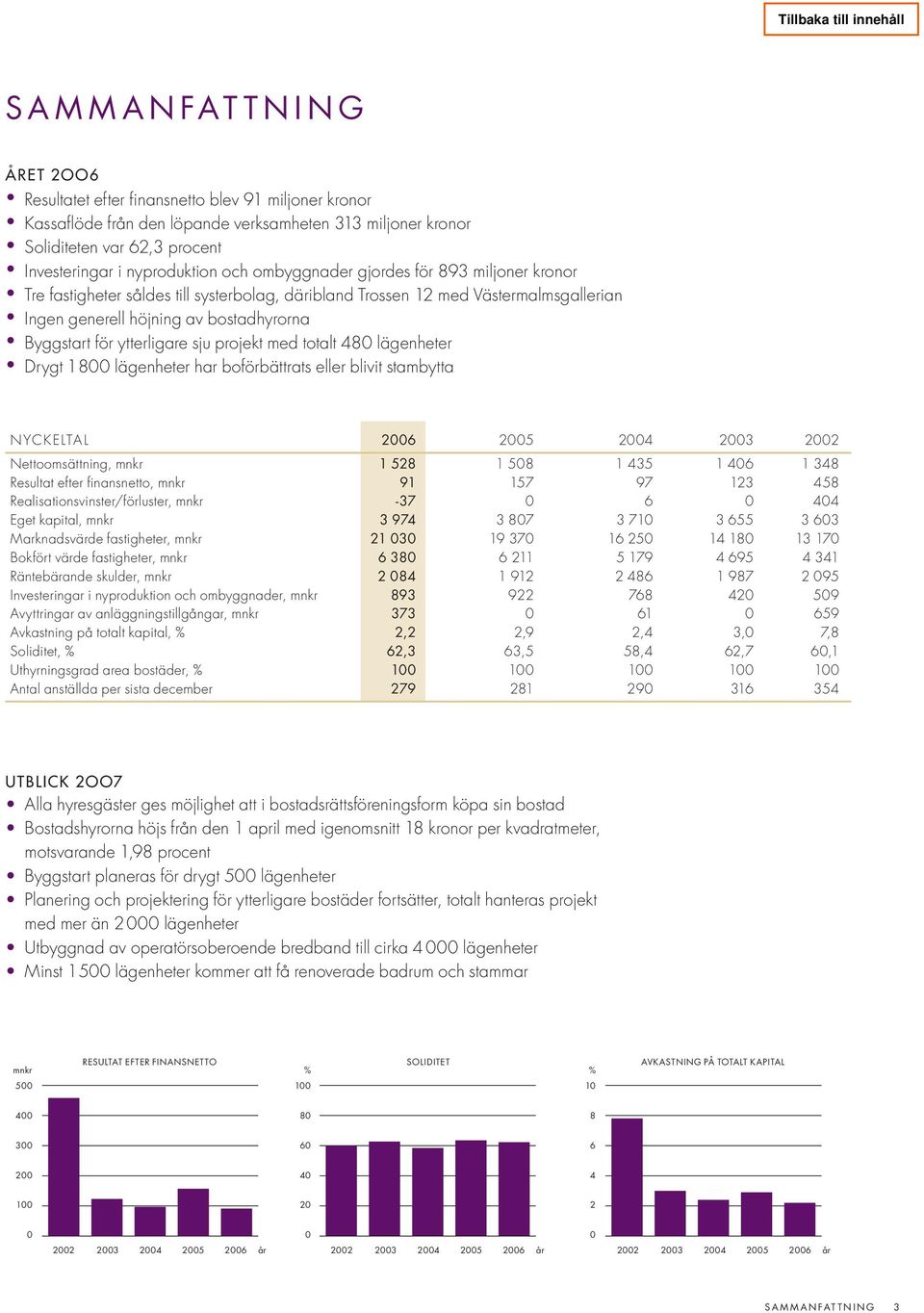 för ytterligare sju projekt med totalt 480 lägenheter Drygt 1 800 lägenheter har boförbättrats eller blivit stambytta Nyckeltal 2006 2005 2004 2003 2002 Nettoomsättning, mnkr 1 528 1 508 1 435 1 406