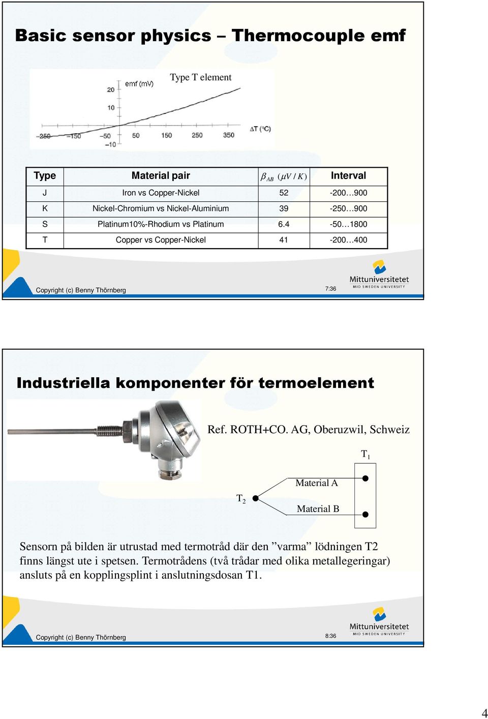 4-50 800 T Copper vs Copper-Nickel 4-00 400 7:36 Industriella komponenter för termoelement Ref. ROTH+CO.