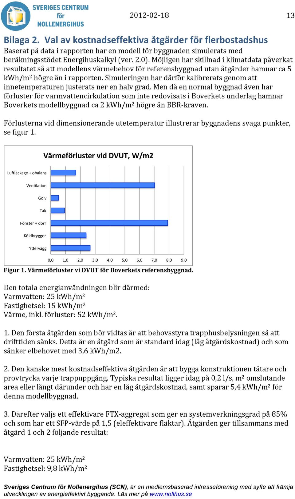 Simuleringen har därför kalibrerats genom att innetemperaturen justerats ner en halv grad.