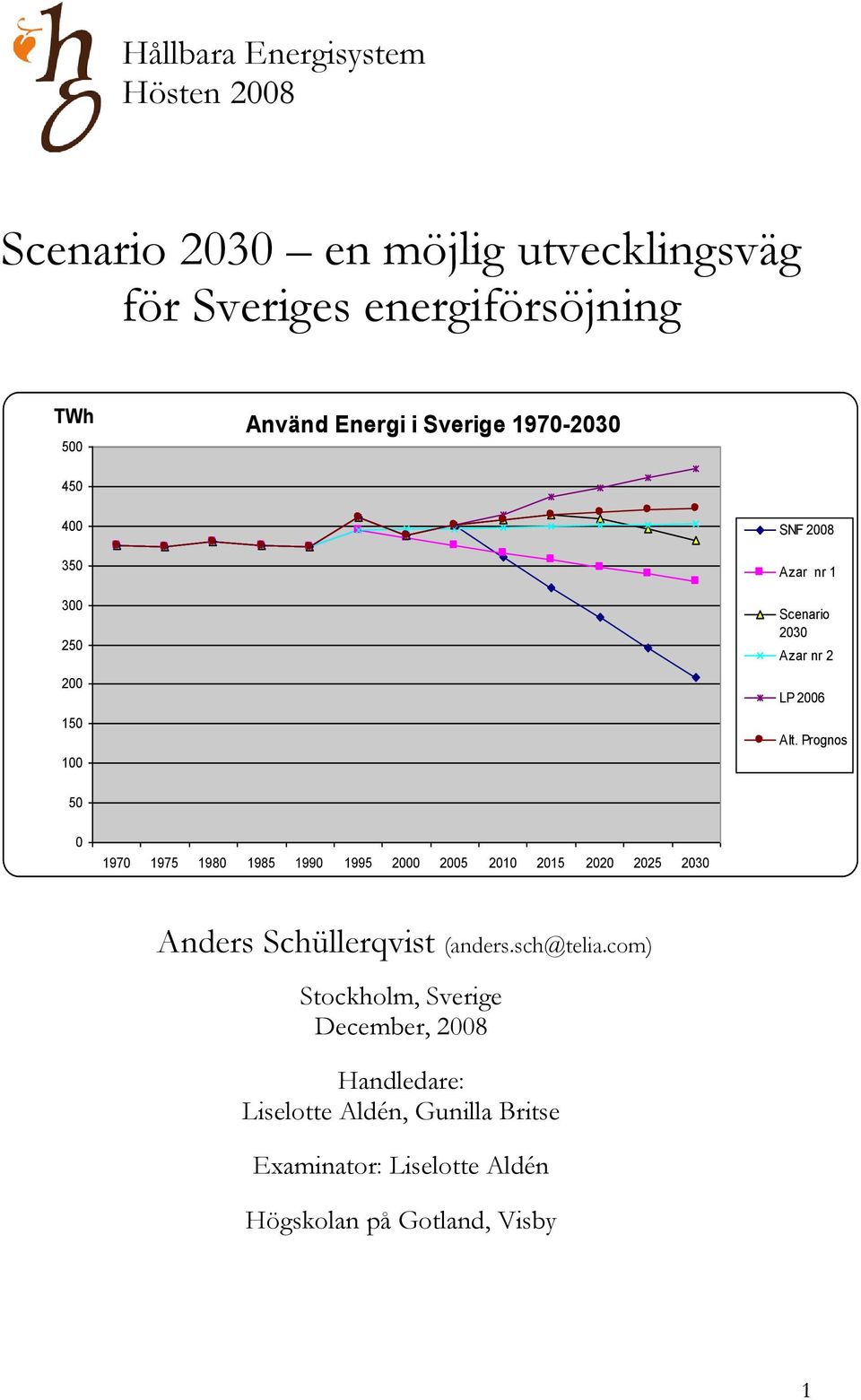 Prognos 50 0 1970 1975 1980 1985 1990 1995 2000 2005 2010 2015 2020 2025 2030 Anders Schüllerqvist (anders.sch@telia.