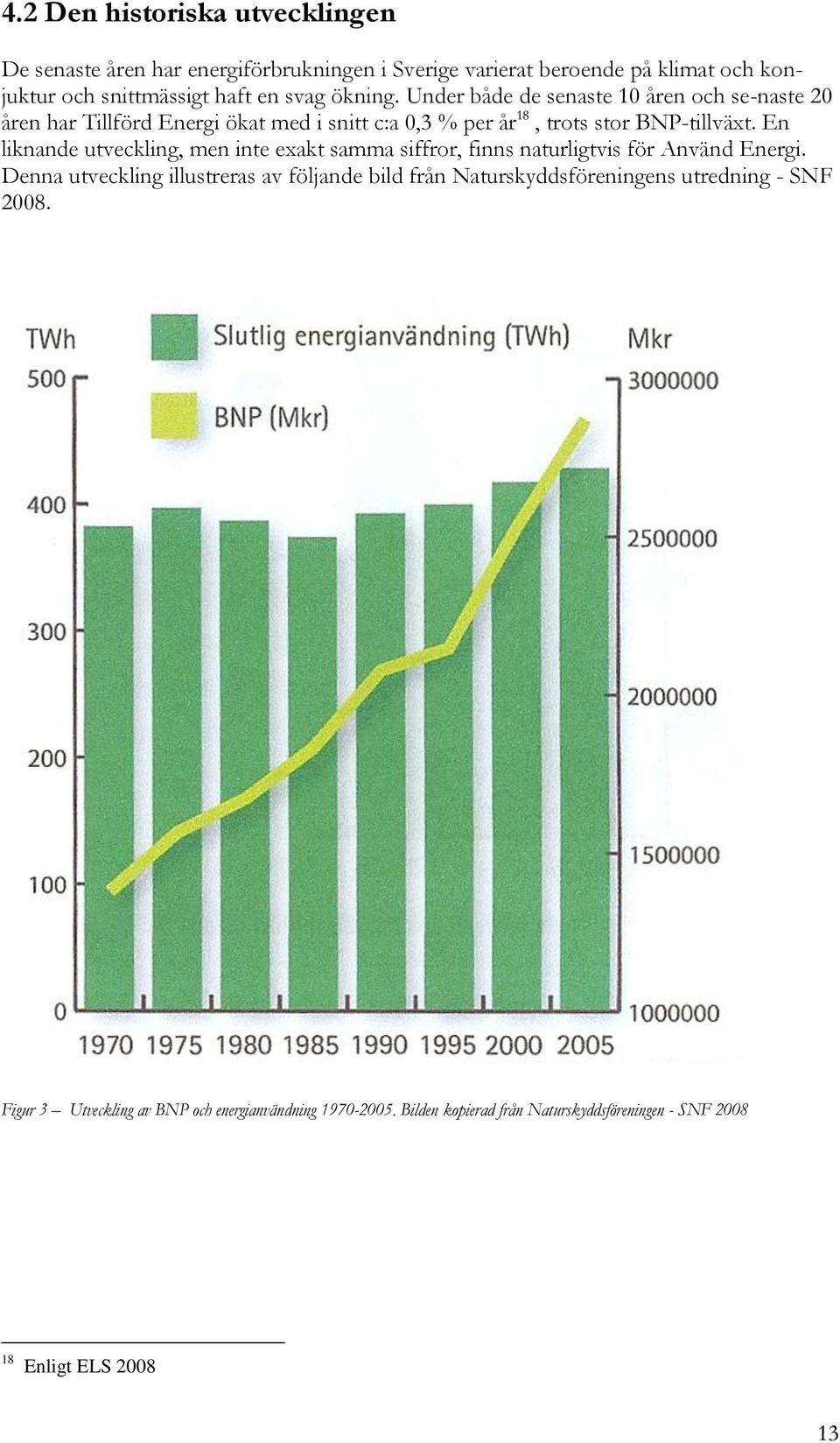 En liknande utveckling, men inte exakt samma siffror, finns naturligtvis för Använd Energi.