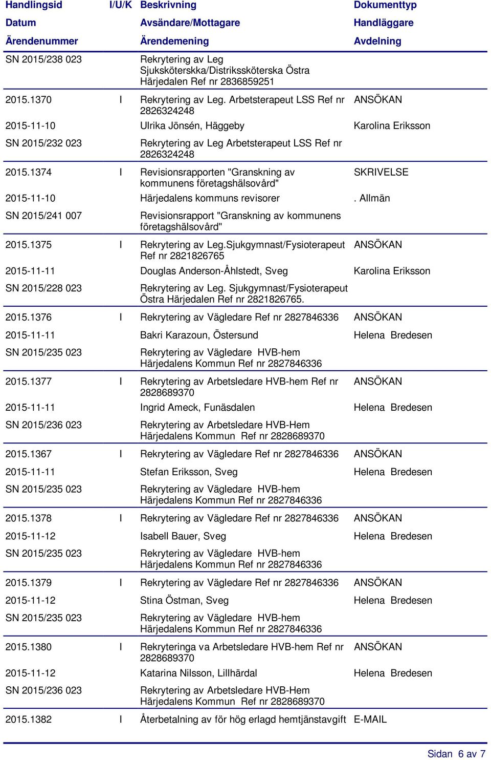 1374 I Revisionsrapporten "Granskning av kommunens företagshälsovård" SKRIVELSE 2015-11-10 Härjedalens kommuns revisorer.