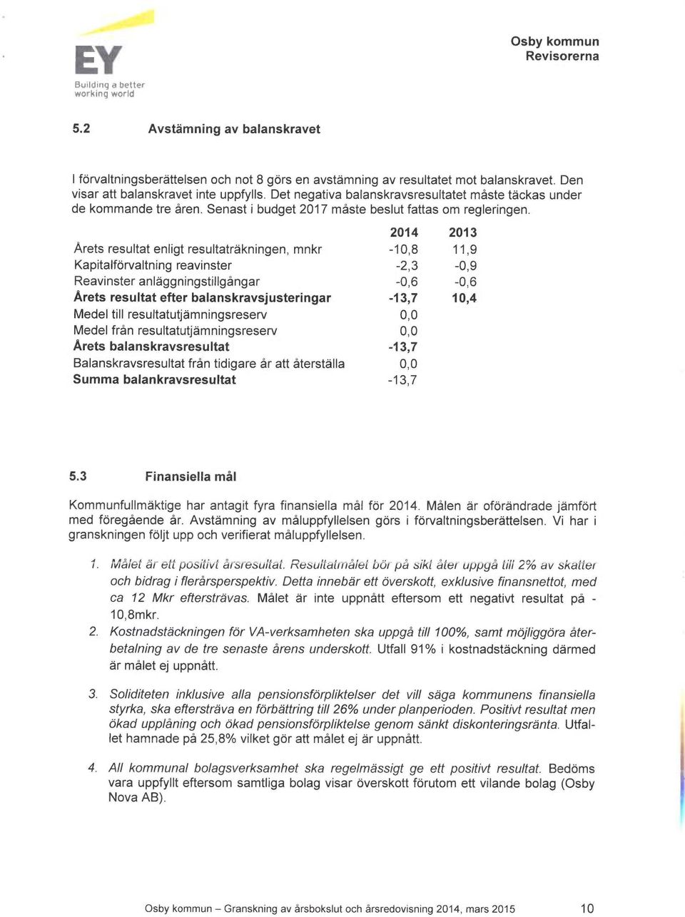 Reavinster anläggningstiilgångar Årets resultat efter balanskraysjusteringar Medel till resultatutjämningsresery Medel från resultatutjämningsresery Årets balanskraysresultat Balanskraysresultat från