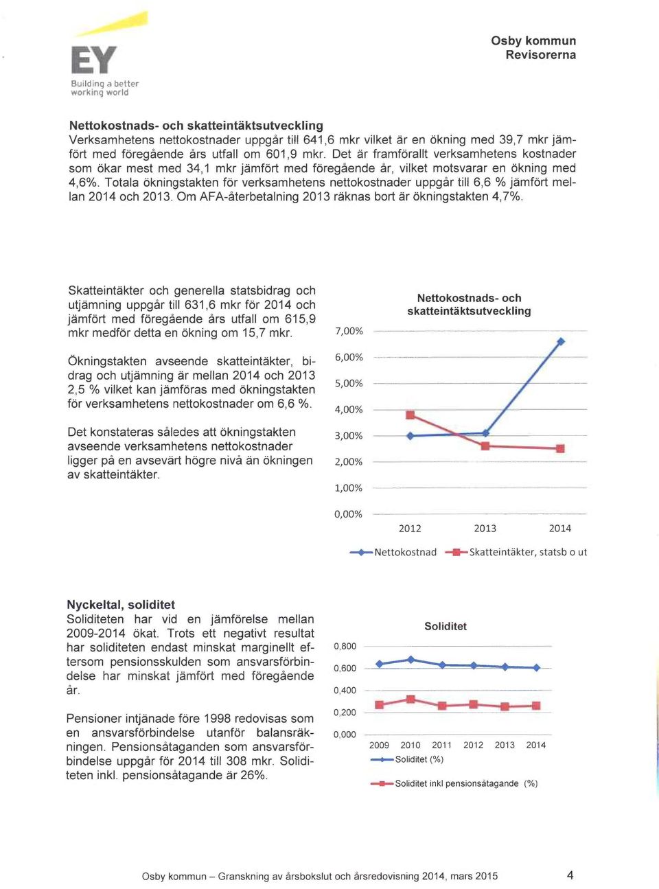 jämfört mellan 2014 och 2013 Om AFA-återbetalning 2013 räknas bort är ökningstakten 4,7% Skatteintäkter och generelle statsbidrag och utjämning uppgår till 631,6 mkr för 2014 och jämfört med