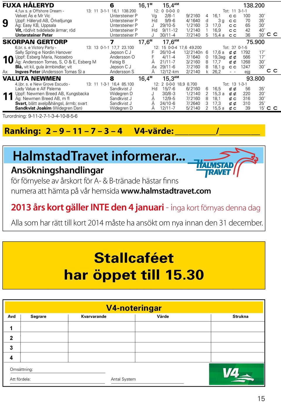 Untersteiner P J 29/10-5 1/ 2160 3 17,0 65 30 Vit, röd/vit tvådelade ärmar; röd Untersteiner P Hd 9/11-12 1/ 2140 1 16,9 42 40 Untersteiner Peter Untersteiner P J 30/11-4 7/ 2140 5 a 15,4 36 30