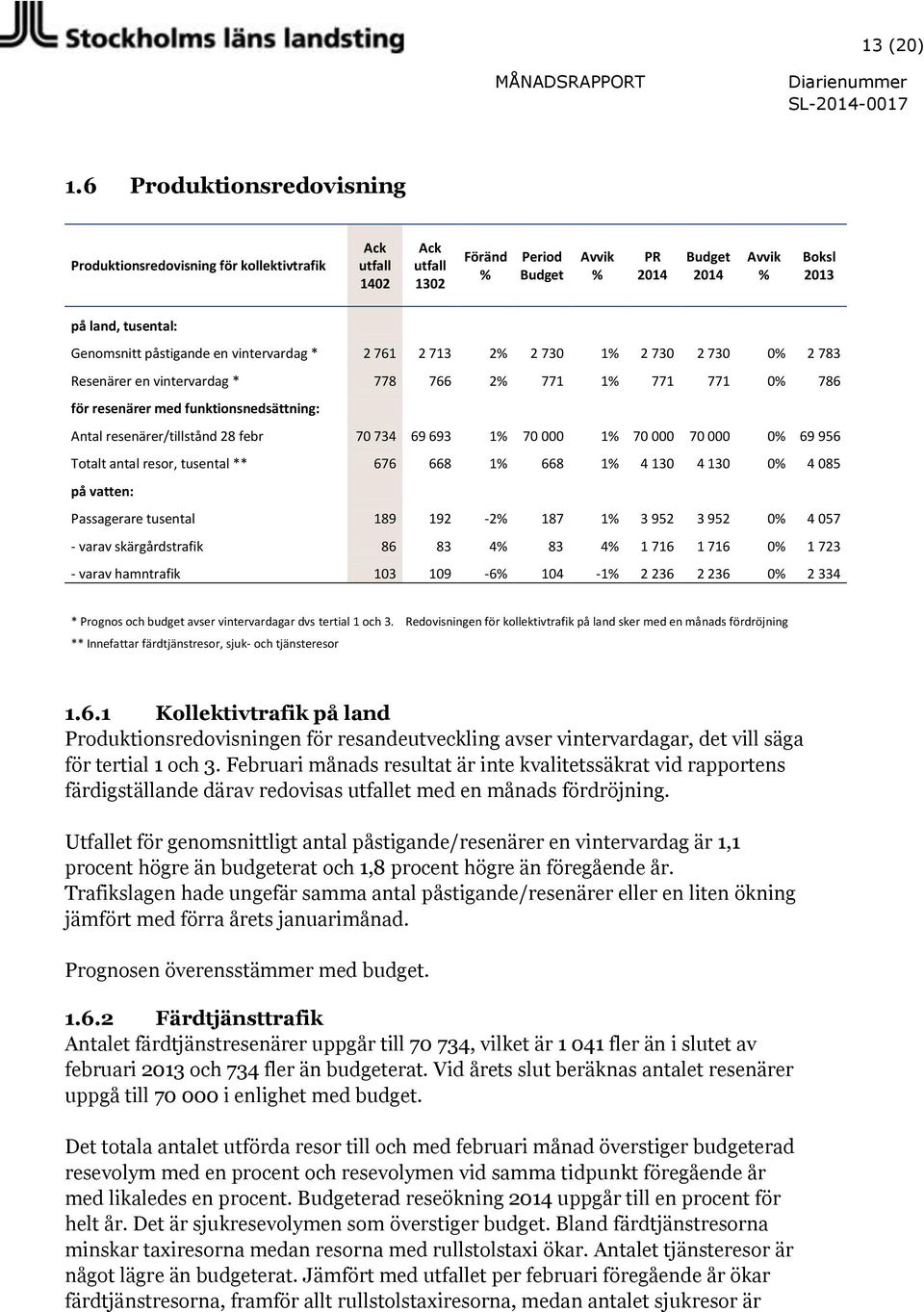 0 2 783 Resenärer en vintervardag * 778 766 2 771 1 771 771 0 786 för resenärer med funktionsnedsättning: Antal resenärer/tillstånd 28 febr 70 734 69 693 1 70 000 1 70 000 70 000 0 69 956 Totalt