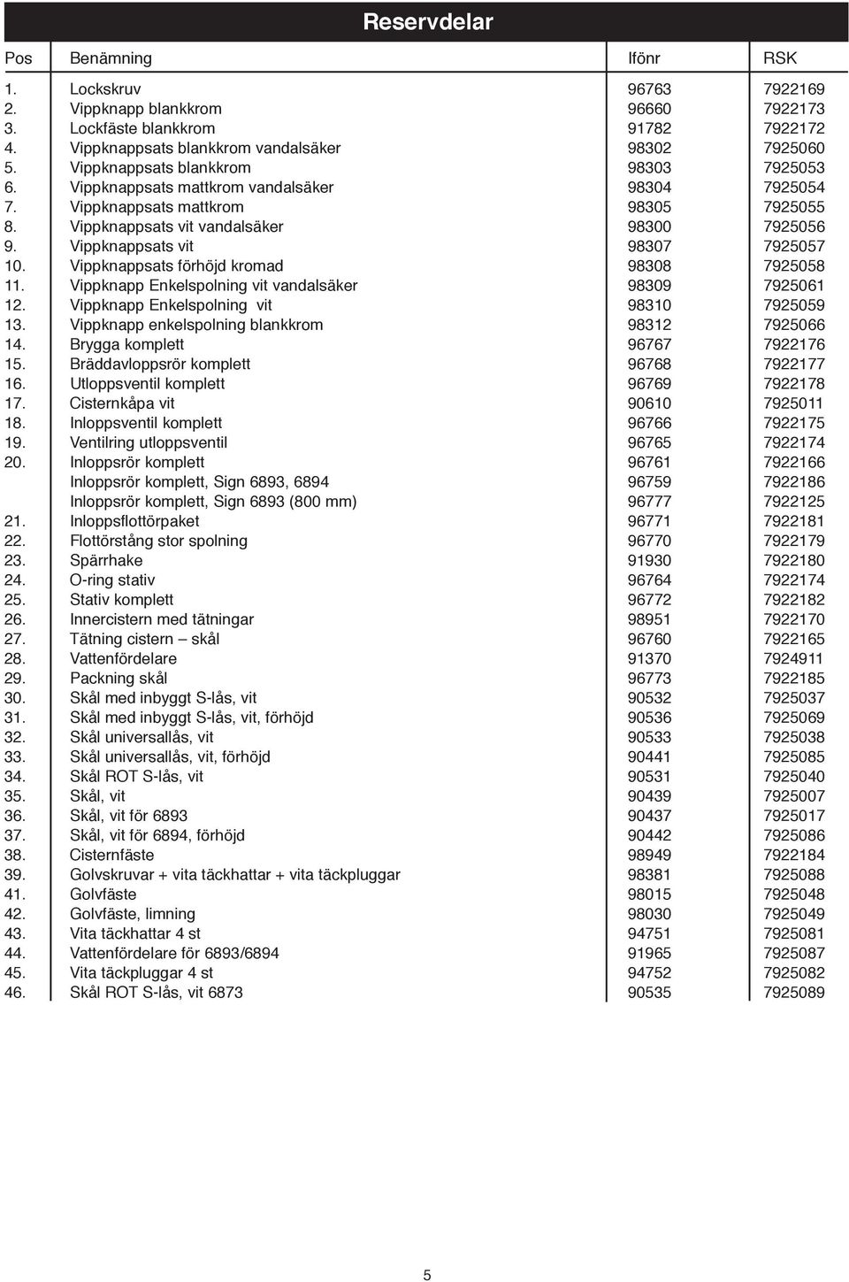 Vippknappsats vit 98307 7925057 10. Vippknappsats förhöjd kromad 98308 7925058 11. Vippknapp Enkelspolning vit vandalsäker 98309 7925061 12. Vippknapp Enkelspolning vit 98310 7925059 13.