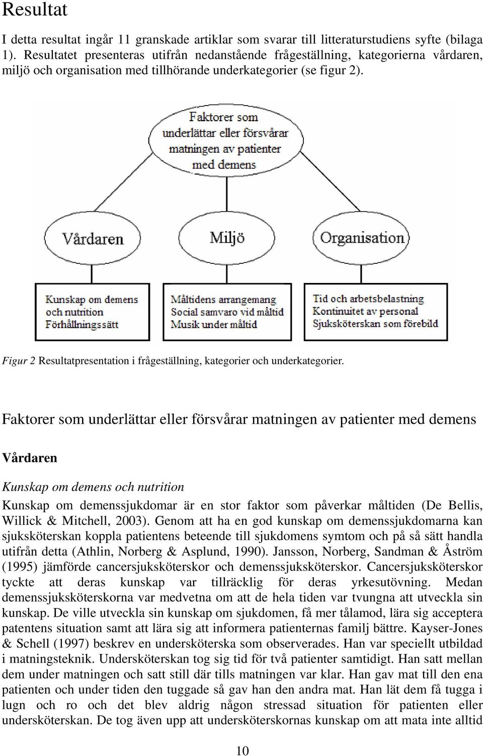 Figur 2 Resultatpresentation i frågeställning, kategorier och underkategorier.