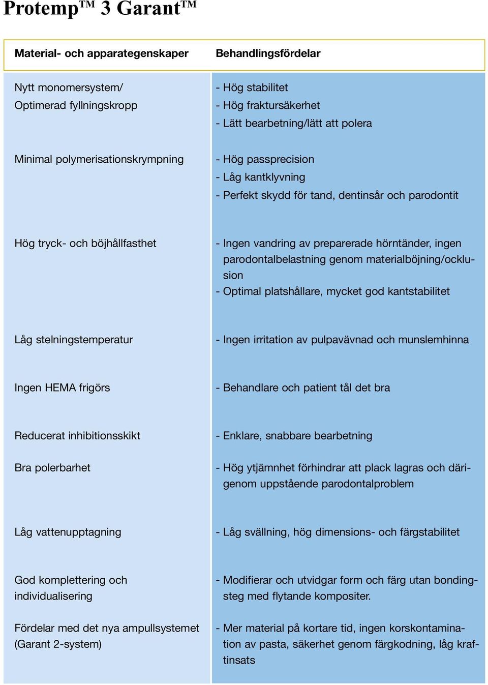 ingen parodontalbelastning genom materialböjning/ocklusion - Optimal platshållare, mycket god kantstabilitet Låg stelningstemperatur - Ingen irritation av pulpavävnad och munslemhinna Ingen HEMA