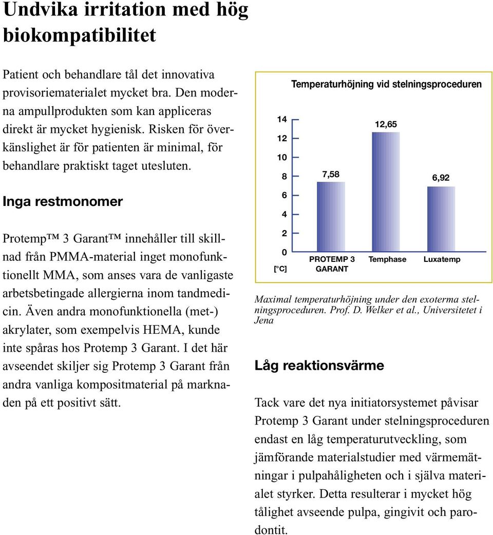 Inga restmonomer Protemp 3 Garant innehåller till skillnad från PMMA-material inget monofunktionellt MMA, som anses vara de vanligaste arbetsbetingade allergierna inom tandmedicin.