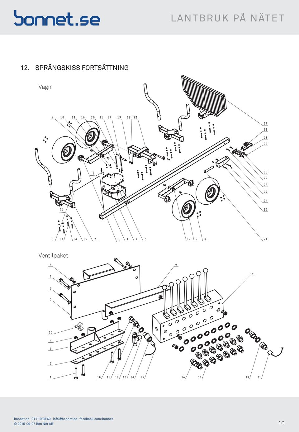 Ventilpaket