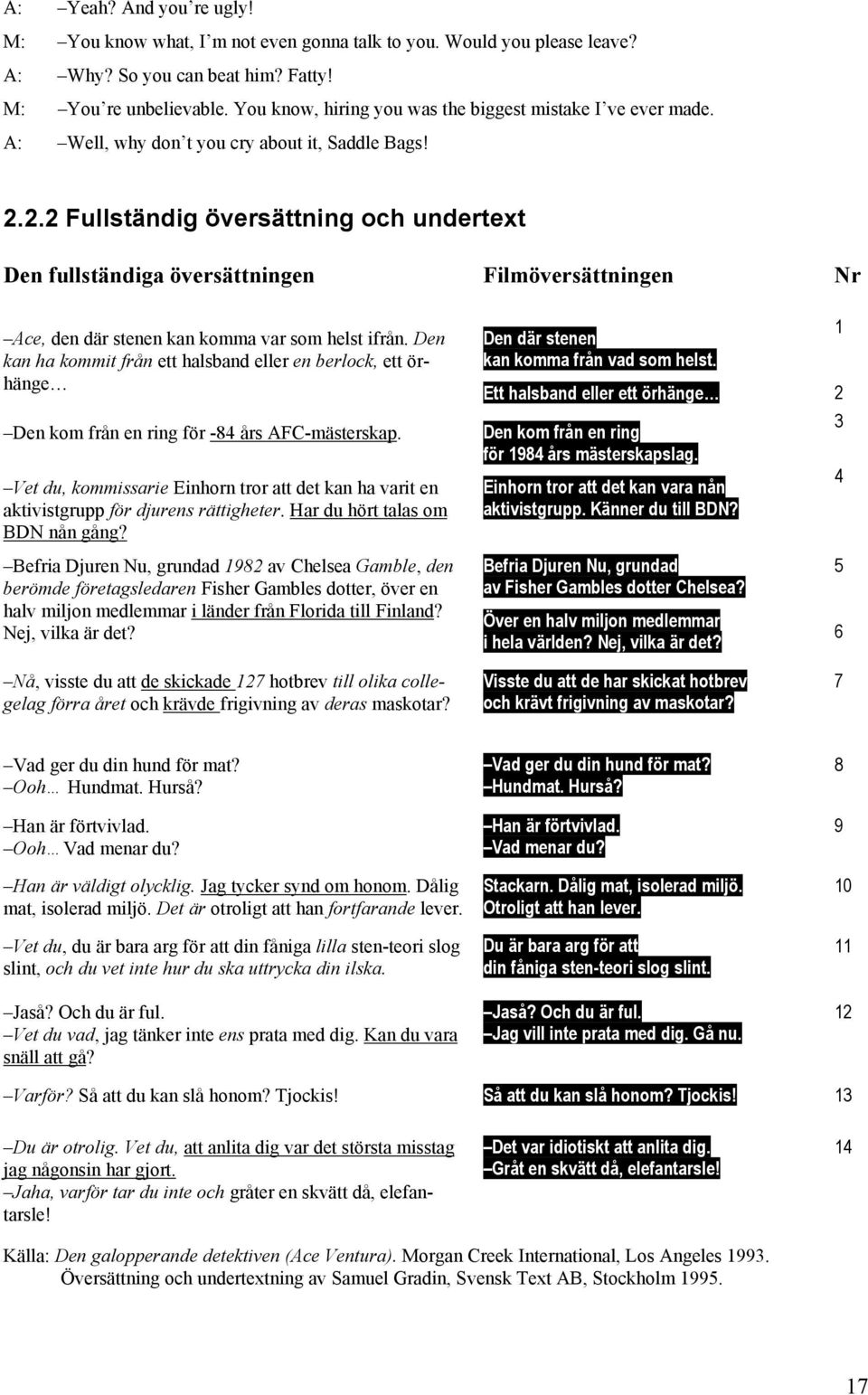 2.2 Fullständig översättning och undertext Den fullständiga översättningen Filmöversättningen Nr Ace, den där stenen kan komma var som helst ifrån.