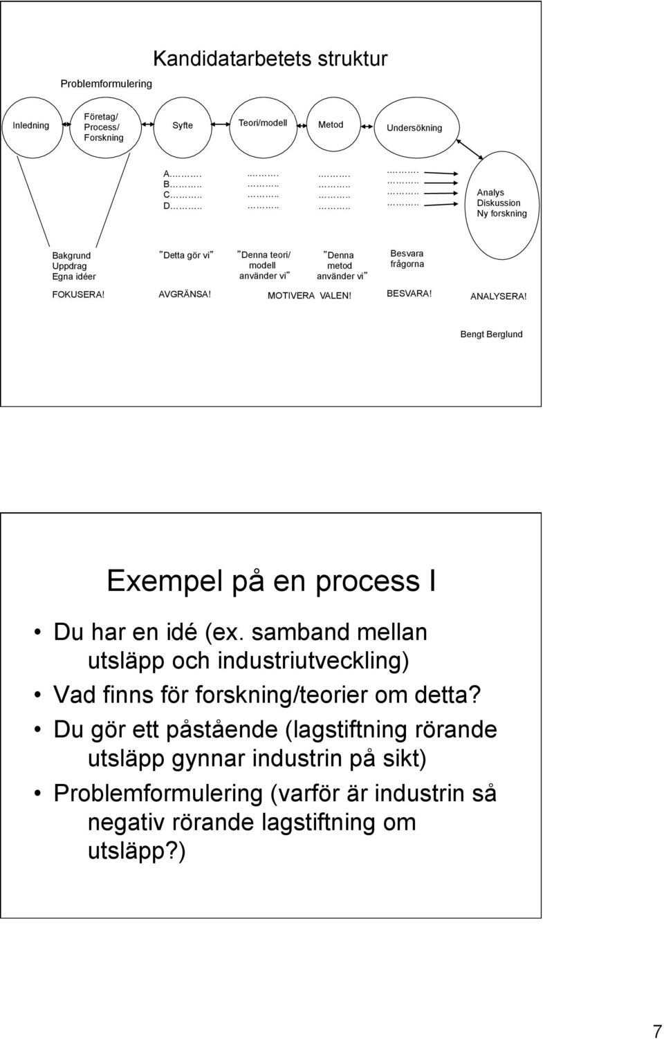 AVGRÄNSA! MOTIVERA VALEN! BESVARA! ANALYSERA! Bengt Berglund Exempel på en process I Du har en idé (ex.