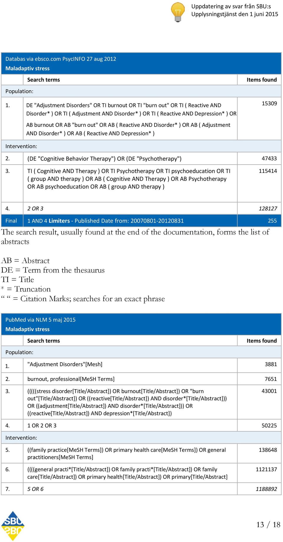 AB ( Reactive AND Disorder* ) OR AB ( Adjustment AND Disorder* ) OR AB ( Reactive AND Depression* ) 2. (DE "Cognitive Behavior Therapy") OR (DE "Psychotherapy") 47433 3.